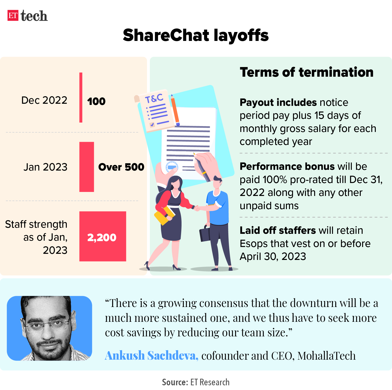 ShareChat layoffs
